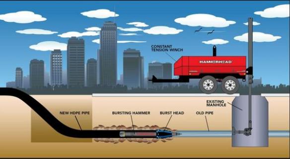 Pneumatic Pipe Bursting Systems