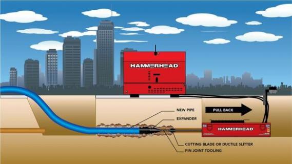 Static Pipe Bursting Systems